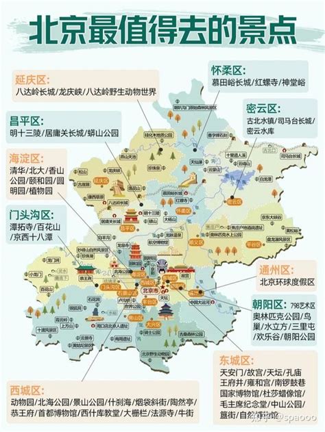 北京旅游攻略必去景点好玩的地方 北京旅游必去十大景点推荐 知乎