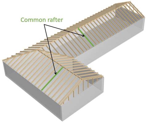 Rafter Roof Design [Step-By-Step Guide] - Structural Basics