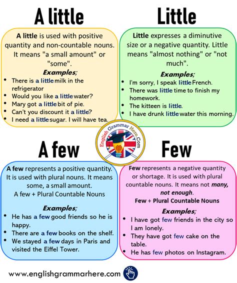 Neat Non Standard Sentence Examples How To Write An Introduction For A ...