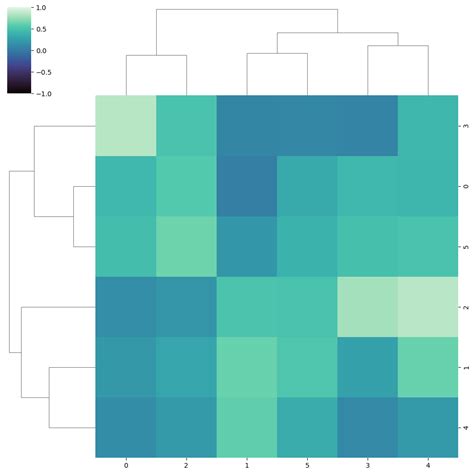 Mapa De Calor En Un Mapa Mapa De Calor Espacial En Plotly PYTHON CHARTS