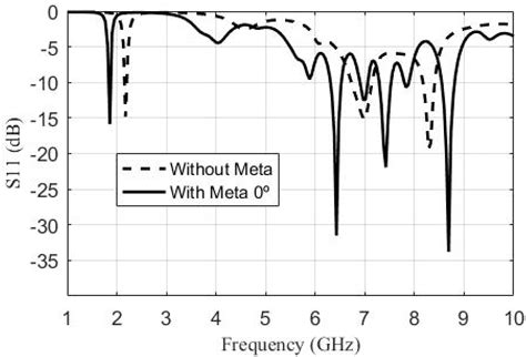 SciELO Brasil Bandwidth Enhancement Of Microstrip Patch Antenna