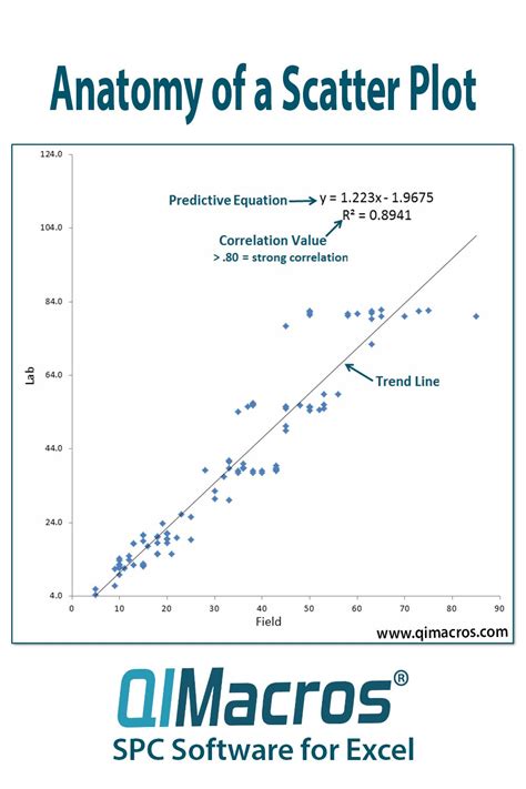 Heres A Handy Guide To Refer To On Scatter Plots What Makes Up A