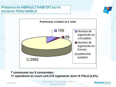 Thau Agglo Rencontre De L Habitat Durable Et Solidaire Ppt Video