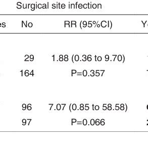 Association Between Albumin Level And Clinical Outcomes After