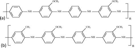 Structure Of The A Poly Aniline Co O Anisidine And B