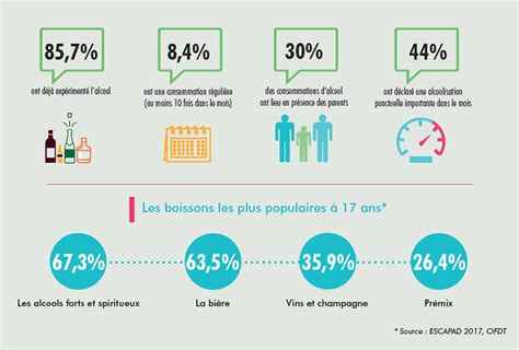 Les jeunes et lalcool quels sont les risques et comment les éviter