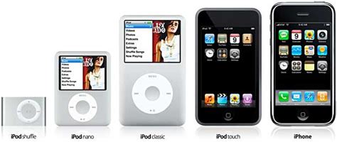 Apple iPod classic 160 GB Black (7th Generation) NEWEST MODEL Review ...