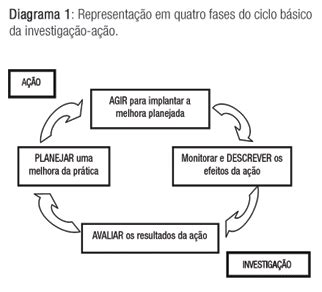 Scielo Brasil Pesquisa A O Uma Introdu O Metodol Gica Pesquisa