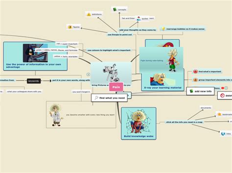 sample mind map mindomo mind map