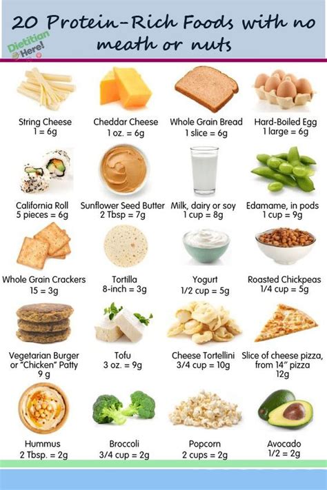 Protein Rich Foods List