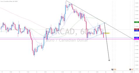 Bearish flag breakout for FX:EURCAD by mingnhutFX — TradingView UK