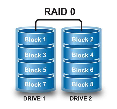 بالتفصيل تعرف على تقنية Raid التثبيت ميزات وعيوب Arabhardware