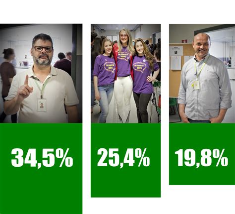 Eleição para Direção Geral Resultado preliminar 1 Turno Campus