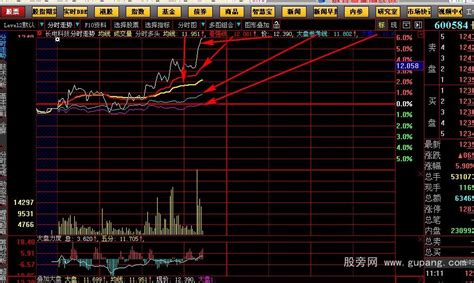 大智慧分时主图指标公式 大智慧公式 股旁网