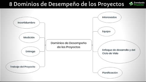 Qu Hay De Nuevo En El Pmbok Enredando Proyectos