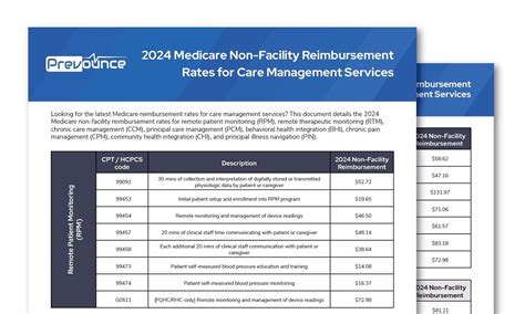 2024 Medicare Non Facility Reimbursement Rates For Care Management Services