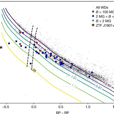 Ztf J1901 1458 Optical Spectrum A B The Lris Phase Averaged Spectrum