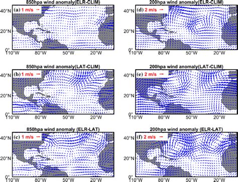 Composites Of Horizontal Wind Anomalies At A B 850 HPa And D E