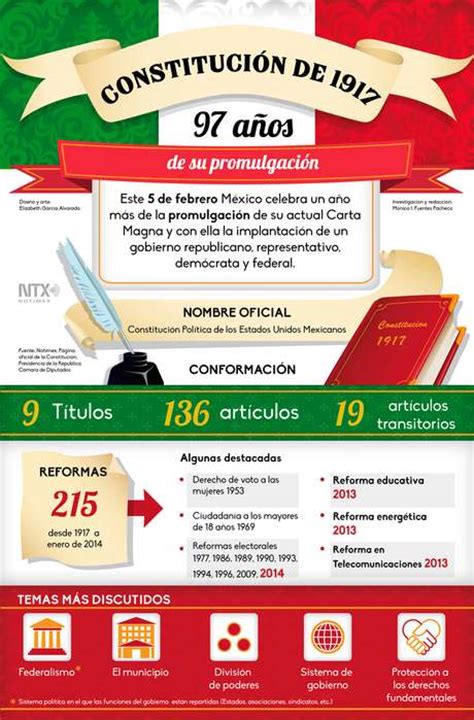 Infografía Peña Nieto Y Sus Reformas A La Constitución De México