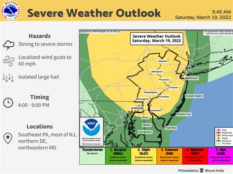 Nws Mount Holly On Twitter Severe Thunderstorms Are Possible This