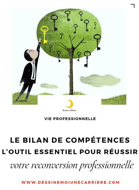 Le Bilan De Compétences Pour Réussir Votre Reconversion Professionnelle