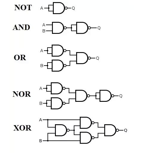 Circuit Diagram Of And Gate Using Nand Gate Diagram Images