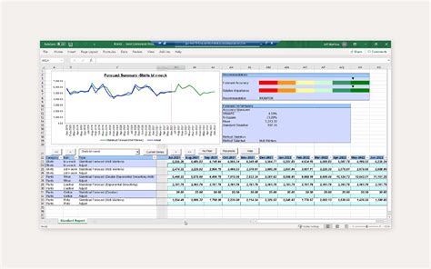 10 Best Sales Forecasting Tools Of 2024 Zendesk