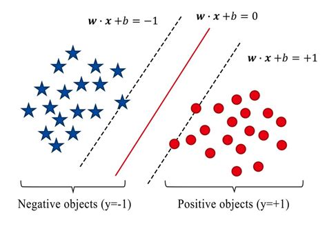 Figure4 The Model Of The Support Vector Machine Download Scientific Diagram