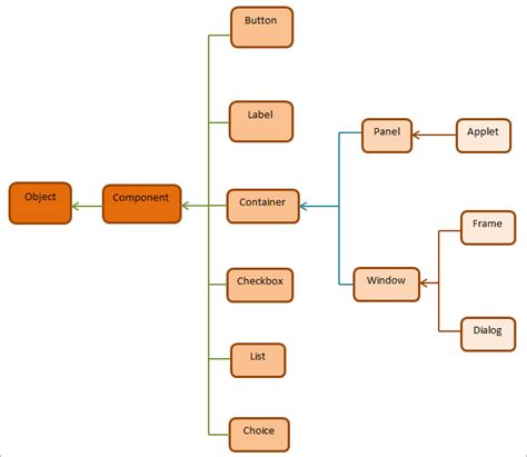 Qué es Java AWT Abstract Window Toolkit Otro