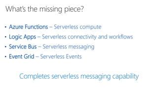 Building Serverless Event Driven Apps With Azure Event Grid Ppt