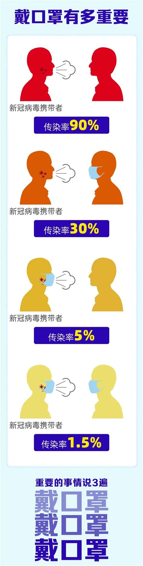 戴口罩vs不戴口罩，感染概率差别有多大？凤凰网河南凤凰网