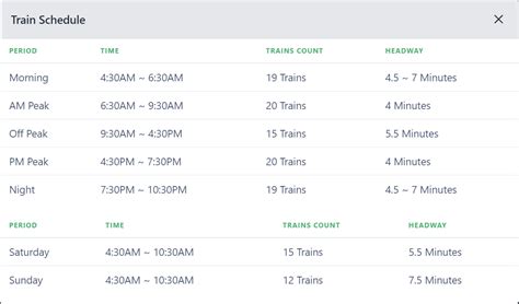 MRT Schedule 2024 and Operating Hours - NewsToGov