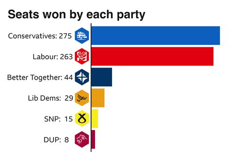 Part One The 2019 United Kingdom General Election Unite To Remain R