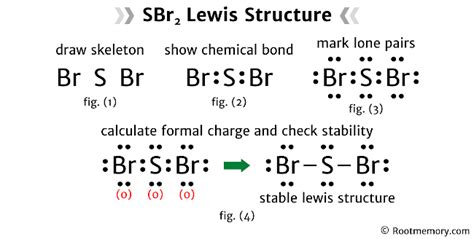 Lewis Structure Of SBr2 Root Memory