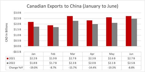 Canada China Trade Q China Institute