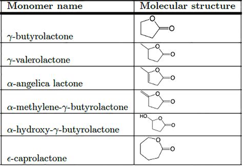 molecular structures  cited lactones  scientific diagram