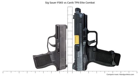 Sig Sauer P Vs Canik Tp Elite Combat Vs Canik Tp Da Vs Canik Tp