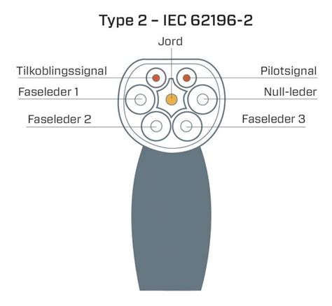 Slik Fungerer De Forskjellige Ladepluggene Til Elbil Tu No