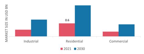 Renewable Energy Market Size Share Growth Report 2032