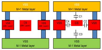 An Innovative Methodology To Reduce Routing Capacitance Of Adc Channels