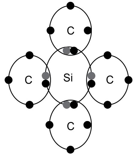 Silicon Carbide Sic Has A Structure In Which Each Si Atom Is Bonded