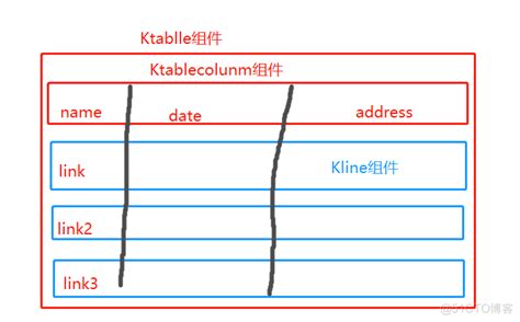 Vue2 Virtualized Table 虚拟化表格 Vue的tablelaojean的技术博客51cto博客