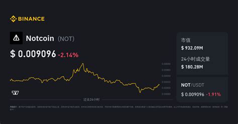 Notcoin 价格 Not 至 Usd 的兑换、图表与新闻