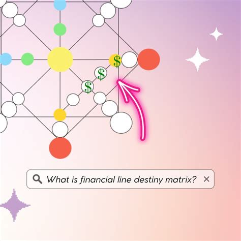 Money Line In Destiny Matrix Reading Get Known How To Unlock Your