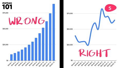 Financial Modeling For Startups Explained Startups 101