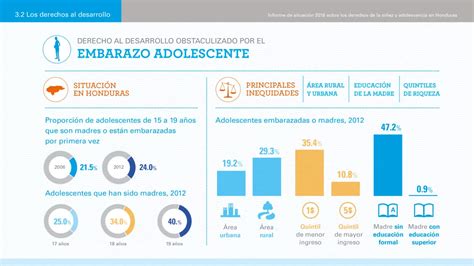 Situación De La Niñez Y Adolescencia En Honduras Unicef