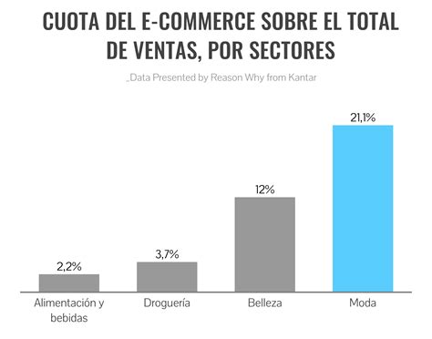 La Moda Online Se Consolida Tras La Pandemia Pero Las Tiendas Físicas Siguen Siendo Necesarias