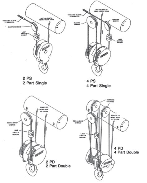 Crane Reeving Definition Types Diagram CraneTech