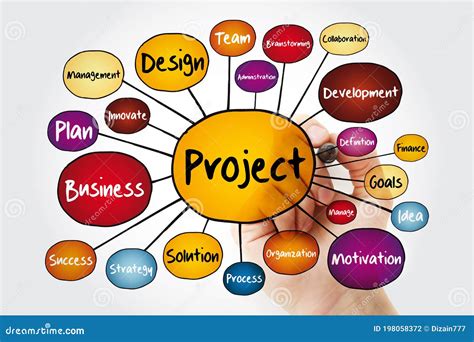 Fluxograma De Mapa De Mentes PROJECT Marcador Conceito De Negócios