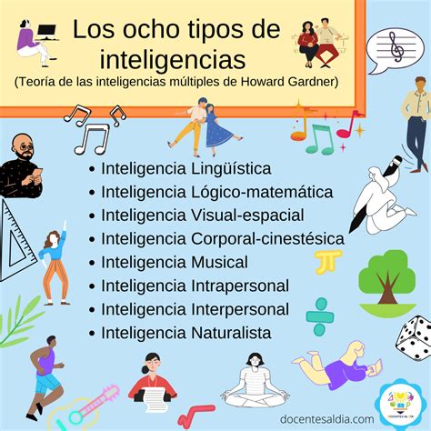 La Teoría De Las Inteligencias Múltiples De Howard Gardner